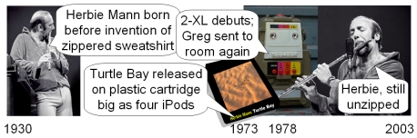 Herbie Mann timeline